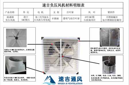 負(fù)壓風(fēng)機(jī)材料明細(xì)圖_速吉負(fù)壓風(fēng)機(jī)